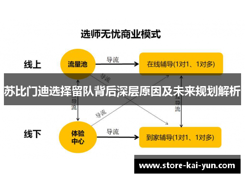 苏比门迪选择留队背后深层原因及未来规划解析
