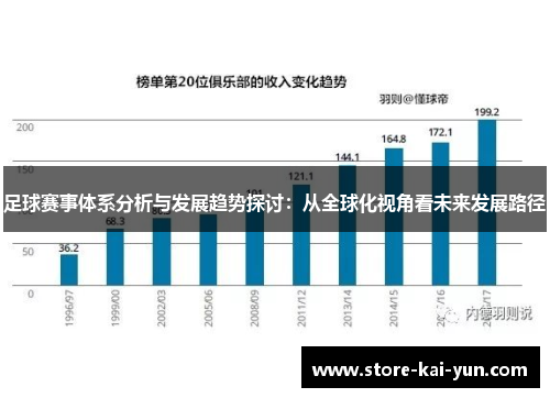 足球赛事体系分析与发展趋势探讨：从全球化视角看未来发展路径