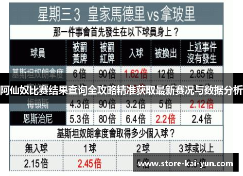 阿仙奴比赛结果查询全攻略精准获取最新赛况与数据分析