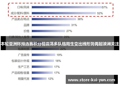 本轮亚洲杯预选赛积分榜震荡多队格局生变出线形势再起波澜关注 本轮亚洲杯预选赛积分榜震荡多队格局生变出线形势再起波澜关注