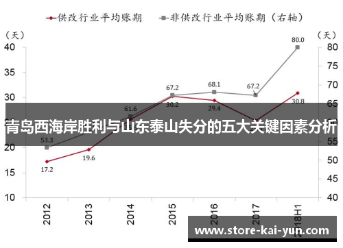 青岛西海岸胜利与山东泰山失分的五大关键因素分析 青岛西海岸胜利与山东泰山失分的五大关键因素分析