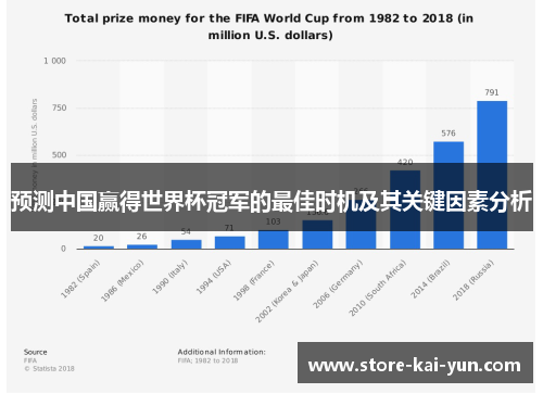 预测中国赢得世界杯冠军的最佳时机及其关键因素分析 预测中国赢得世界杯冠军的最佳时机及其关键因素分析