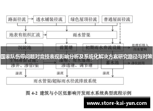 国家队伤停问题对竞技表现影响分析及系统化解决方案研究路径与对策 国家队伤停问题对竞技表现影响分析及系统化解决方案研究路径与对策