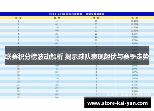 联赛积分榜波动解析 揭示球队表现起伏与赛季走势 联赛积分榜波动解析 揭示球队表现起伏与赛季走势